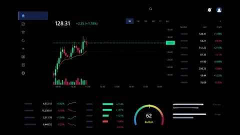 Surging at open, intraday chart climbing buyer-driven, retracing on PC with MA Stock Footage 348153483