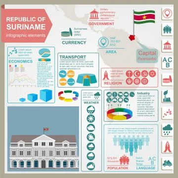 Suriname infographics, statistical data, sights. Presidential Palace in Param Stock Illustration