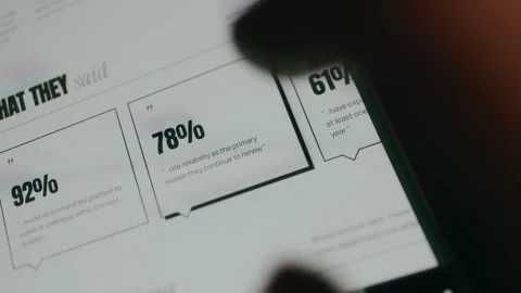 Survey results presented with title What They Said 스톡 동영상 333861602