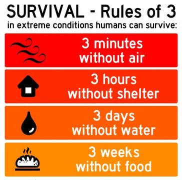 Survival rules Stock Illustration
