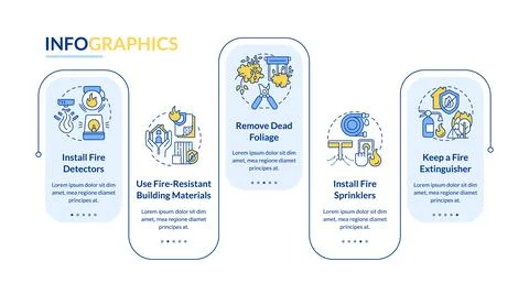 Surviving wildfire at home rectangle infographic template Illustrazione stock