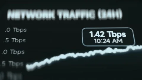 Sustainable Computing Alert Management Interface 스톡 동영상 340140943