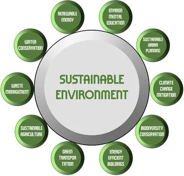 Sustainable environment Stock Illustration