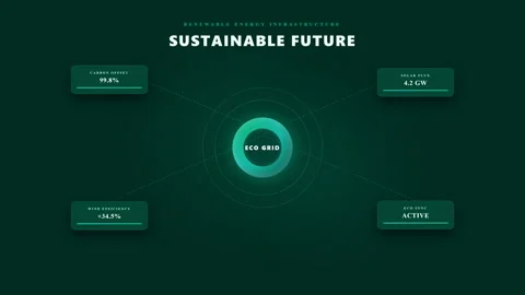 Sustainable future eco grid renewable energy HUD interface network monitor. Stock Footage 344890591