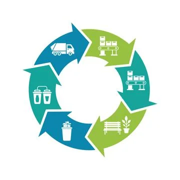 Sustainable Waste Sorting Infographic Vector Stock Illustration
