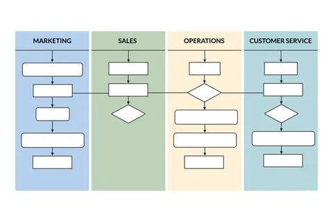 Swimlane flowchart mapping cross functional corporate processes Stock Illustration