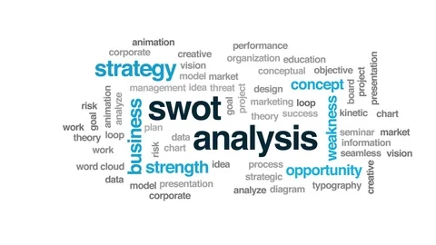 SWOT analysis animated word cloud. Kinetic typography Stock Footage 107168876