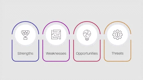 SWOT analysis arched horizontal animated infographic with line icons Stock Footage 344170119