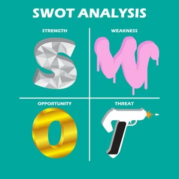 SWOT Analysis Chart (Quadrant) Stock Illustration