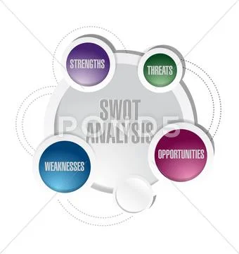 Swot analysis cycle diagram illustration design Stock Illustrationen