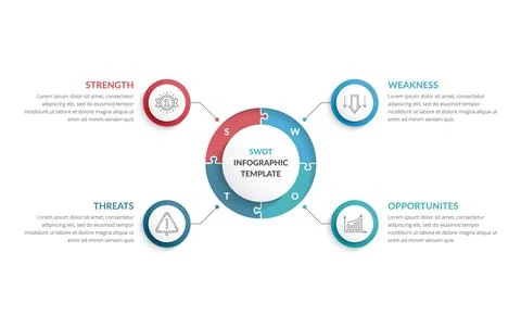 SWOT Analysis Diagram Stock Illustration