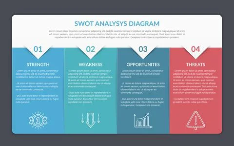 SWOT Analysis Diagram Stock Illustration