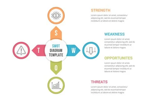 SWOT Analysis Diagram Stock Illustration