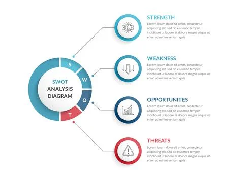 SWOT Analysis Diagram Stock Illustration