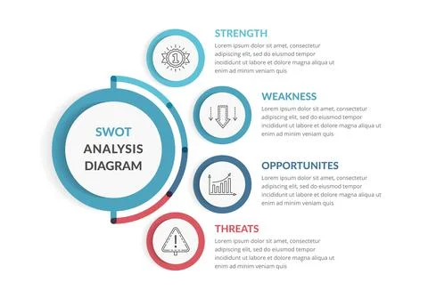 SWOT Analysis Diagram 스톡 일러스트
