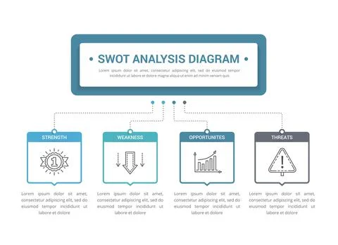 SWOT Analysis Diagram Stock Illustration