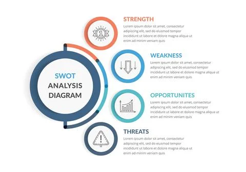 SWOT Analysis Diagram Stock Illustration