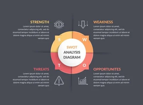 SWOT Analysis Diagram 스톡 일러스트