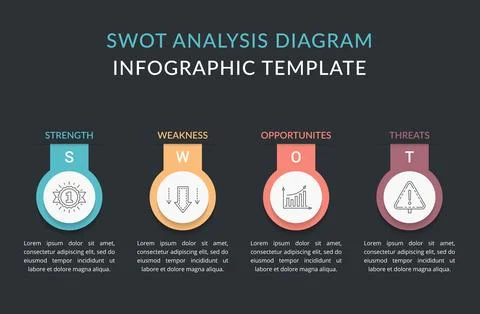 SWOT Analysis Diagram Illustrazione stock