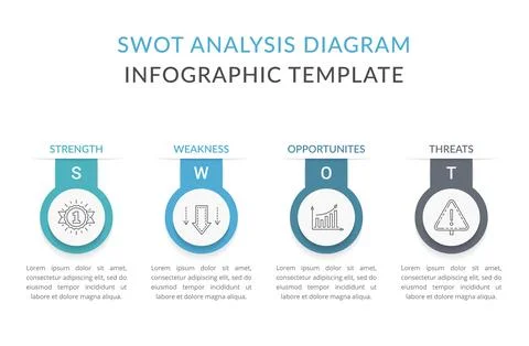 SWOT Analysis Diagram Stock Illustration