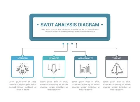 SWOT Analysis Diagram Stock Illustration