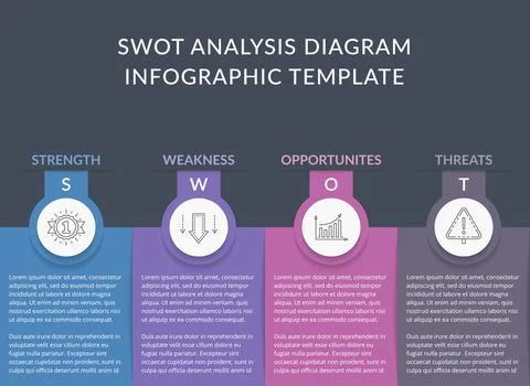 SWOT Analysis Diagram Stock Illustration