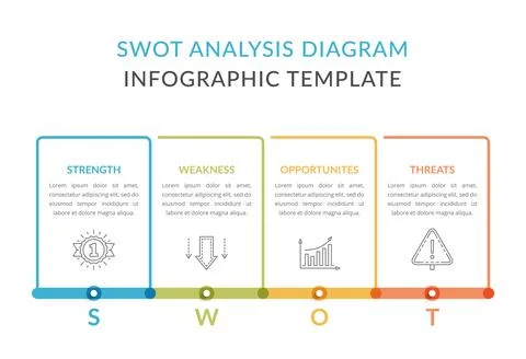 SWOT Analysis Diagram Stock Illustration