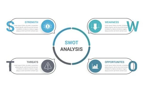 SWOT Analysis Diagram Illustrazione stock