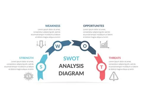 SWOT Analysis Diagram Stock-Illustration