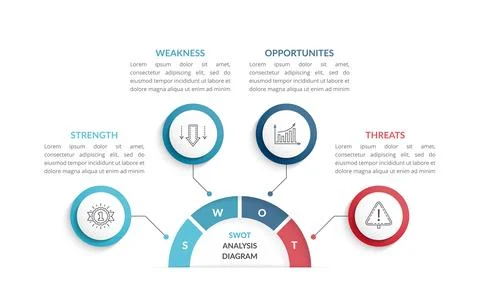 SWOT Analysis Diagram Stock Illustration