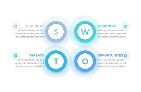 SWOT Analysis Diagram Stock Illustration