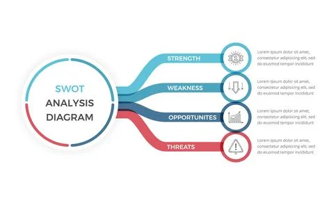 SWOT Analysis Diagram Stock Illustration