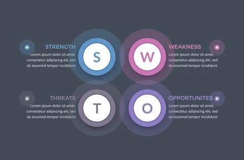 SWOT Analysis Diagram Stock Illustration