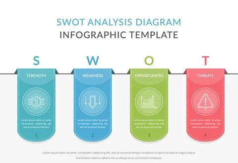 SWOT Analysis Diagram Stock Illustration