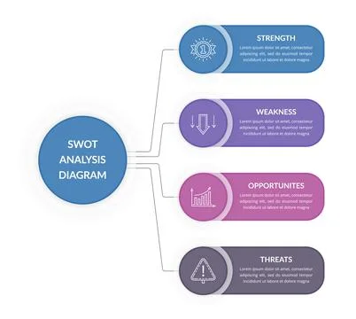 SWOT Analysis Diagram Stock Illustration