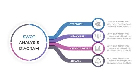 SWOT Analysis Diagram Illustrazione stock