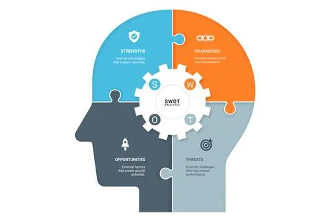 SWOT Analysis Human Head Infographic Template with Gear Wheel Stock Illustration