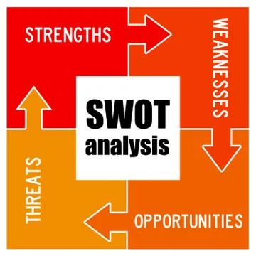 SWOT analysis Stock Illustration