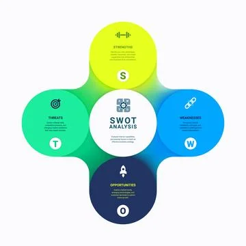 SWOT Analysis Infographic Template Background with Strengths Weaknesses Opp.. Stock Illustration
