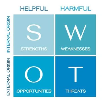 SWOT Analysis Matrix A Structured Planning Method Illustrazione stock