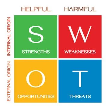 SWOT Analysis Matrix A Structured Planning Method Illustrazione stock