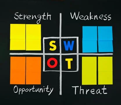 Swot analysis with note papers 스톡 사진