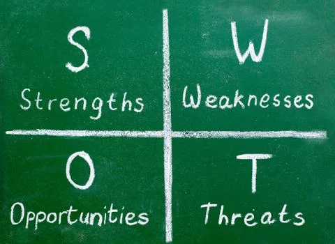 Swot analysis Stock Photos