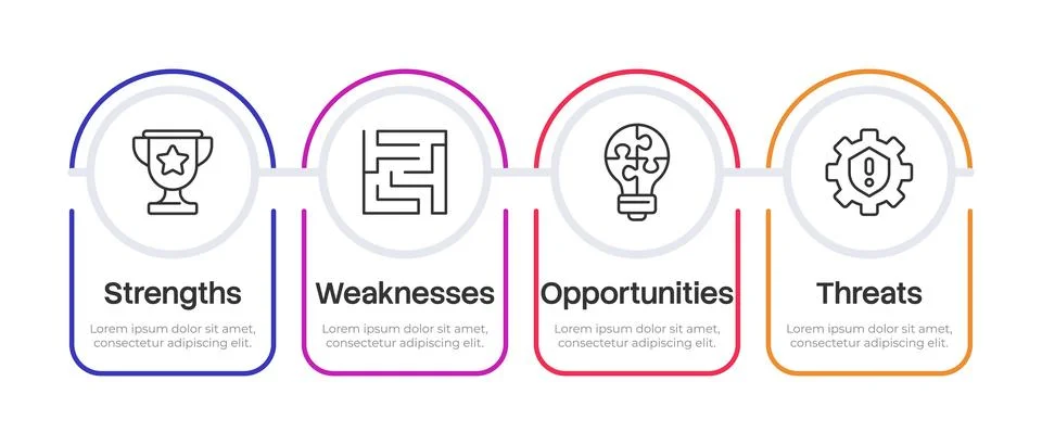 SWOT analysis rounded multicolor infographic 4 steps Stock Illustration