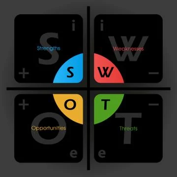 SWOT Analysis table template - project management tool Stock Illustration
