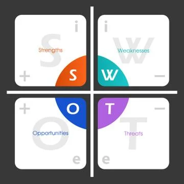 SWOT Analysis table template - project management tool 스톡 일러스트