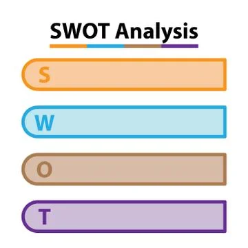 SWOT Analysis table template with Strength, Weaknesses, opportunities and thr Stock Illustration