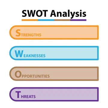 SWOT Analysis table template with Strength, Weaknesses, opportunities and thr Stock Illustration