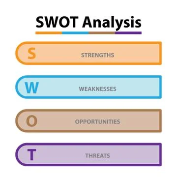 SWOT Analysis table template with Strength, Weaknesses, opportunities and thr Stock Illustration