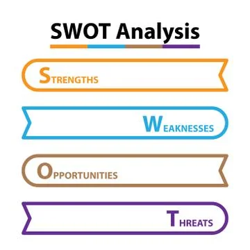 SWOT Analysis table template with Strength, Weaknesses, opportunities and thr Stock Illustration
